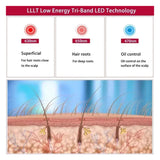 Intensive Haircare LED Cap